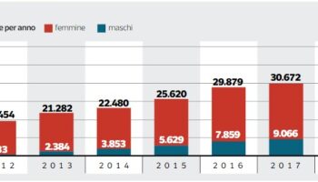 dimissioni neo mamme dal corriere della sera